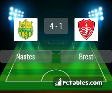 Preview image Nantes - Brest