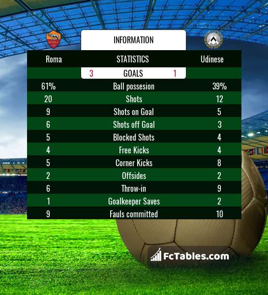 Preview image Roma - Udinese