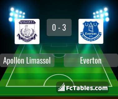 Podgląd zdjęcia Apollon Limassol - Everton