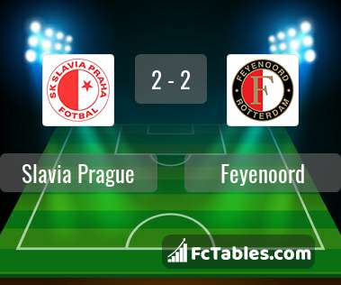 Podgląd zdjęcia Slavia Praga - Feyenoord Rotterdam