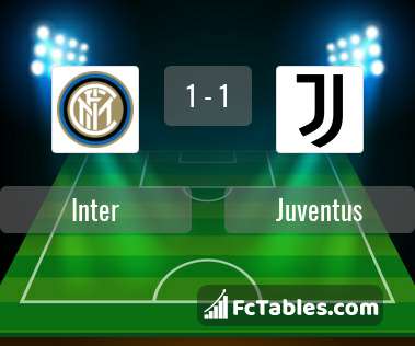 Anteprima della foto Inter - Juventus