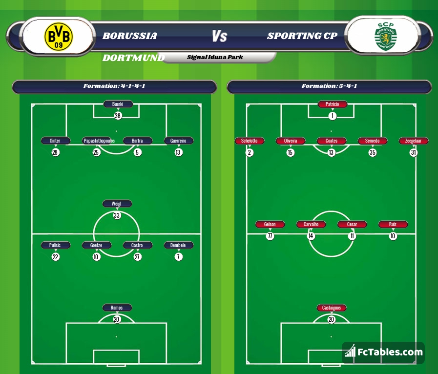 Preview image Borussia Dortmund - Sporting CP