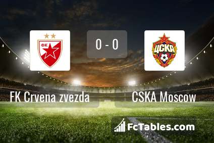 Preview image FK Crvena zvezda - CSKA Moscow