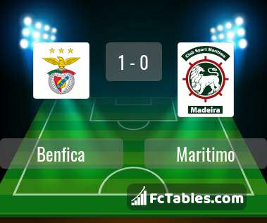 Preview image Benfica - Maritimo