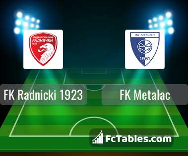 Radnicki Nis vs Spartak Subotica teams information, statistics and