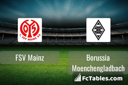 Anteprima della foto Mainz 05 - Borussia Moenchengladbach