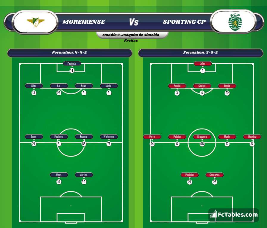 Preview image Moreirense - Sporting CP