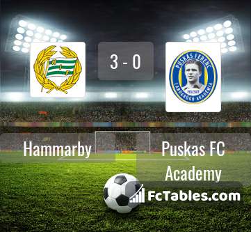 Preview image Hammarby - Puskas FC Academy