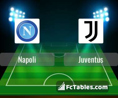 Anteprima della foto Napoli - Juventus