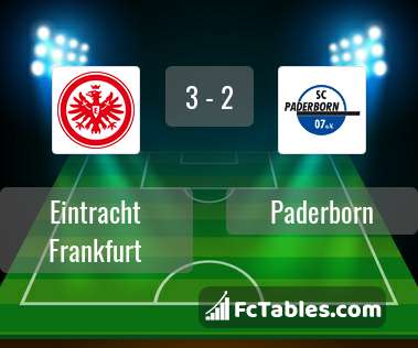 Anteprima della foto Eintracht Frankfurt - Paderborn