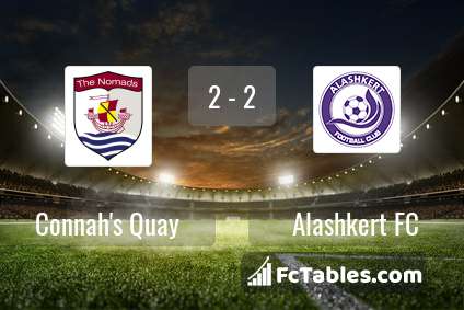 Preview image Connah's Quay - Alashkert FC