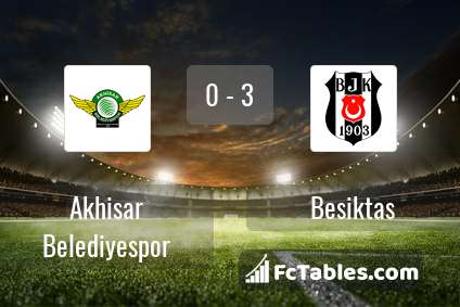 Preview image Akhisar Belediyespor - Besiktas
