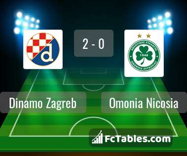 Preview image Dinamo Zagreb - Omonia Nicosia