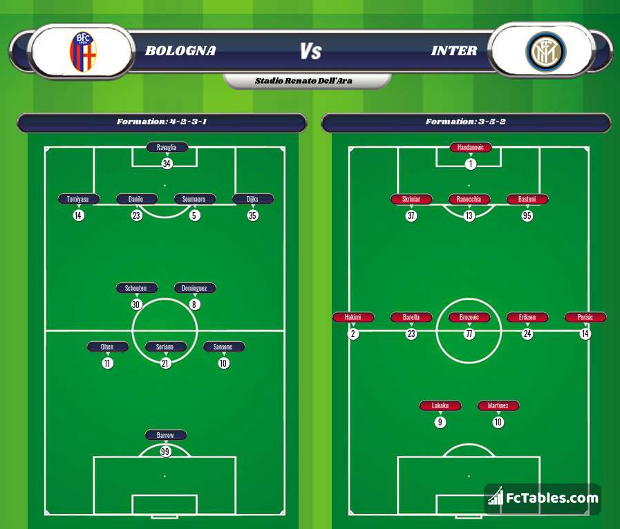 Preview image Bologna - Inter