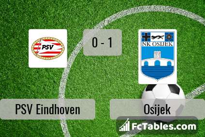 Preview image PSV Eindhoven - Osijek