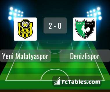 Preview image Yeni Malatyaspor - Denizlispor