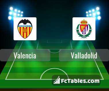 Podgląd zdjęcia Valencia CF - Valladolid