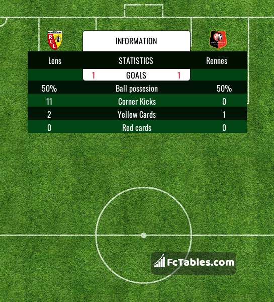 Rodez vs Lens live score, Head to Head, ROD vs LEN live, Club