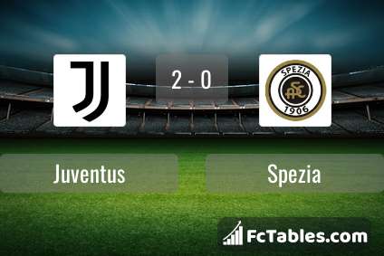 Preview image Juventus - Spezia