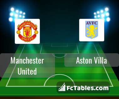 Preview image Manchester United - Aston Villa
