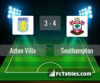 Preview image Aston Villa - Southampton