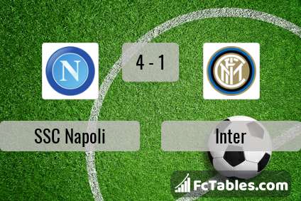 Anteprima della foto Napoli - Inter