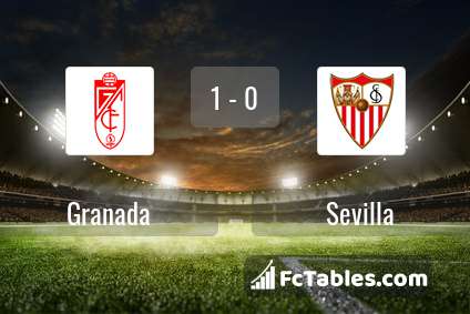 Podgląd zdjęcia Granada - Sevilla FC