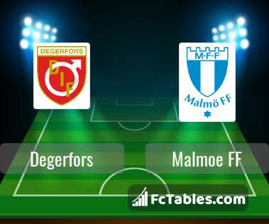 Preview image Degerfors - Malmoe FF