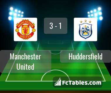 Anteprima della foto Manchester United - Huddersfield Town
