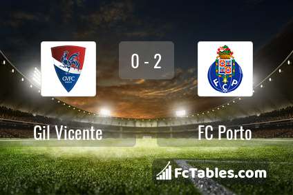 Podgląd zdjęcia Gil Vicente - FC Porto