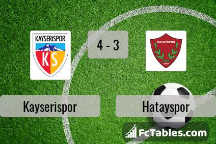 Preview image Kayserispor - Hatayspor