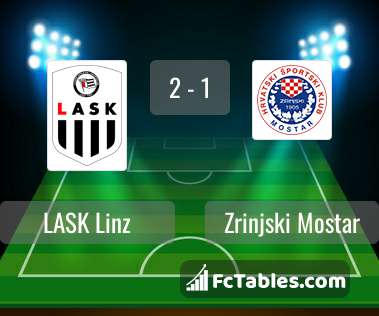 Preview image LASK Linz - Zrinjski Mostar