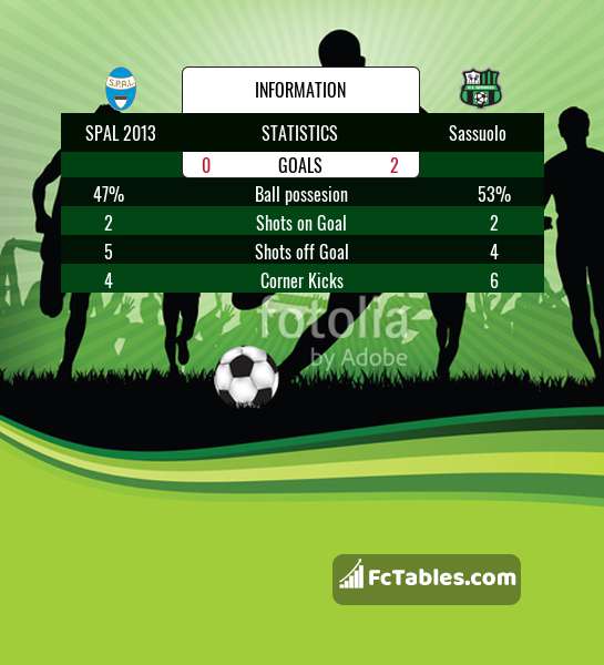 Preview image SPAL - Sassuolo
