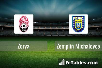 ▶️ Zorya vs MFK Zemplin Michalovce Live Stream & on TV, Prediction, H2H