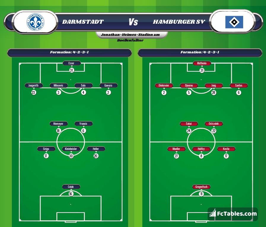 Preview image Darmstadt - Hamburger SV