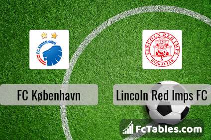 Podgląd zdjęcia FC Kopenhaga - Lincoln Red Imps FC