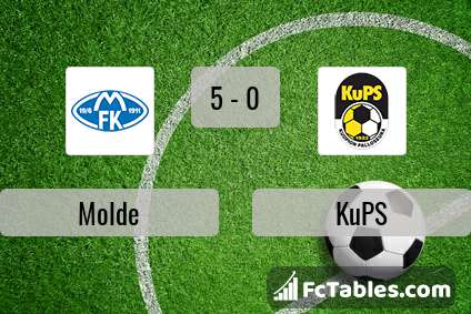 Preview image Molde - KuPS