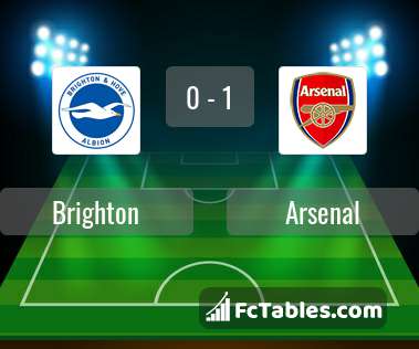 Preview image Brighton - Arsenal