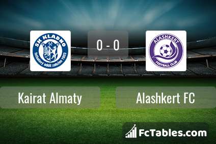 Preview image Kairat Almaty - Alashkert FC
