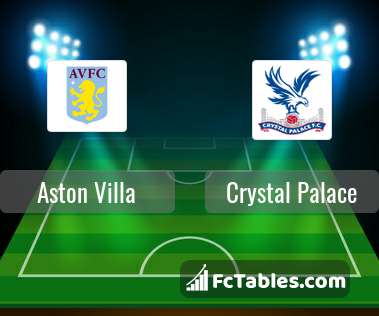 Anteprima della foto Aston Villa - Crystal Palace