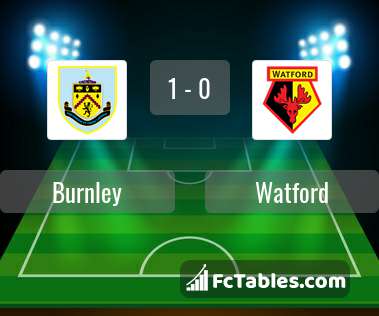 Preview image Burnley - Watford