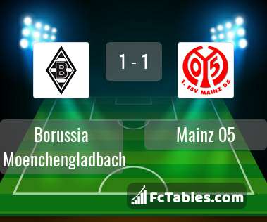 Podgląd zdjęcia Borussia M'gladbach - FSV Mainz 05