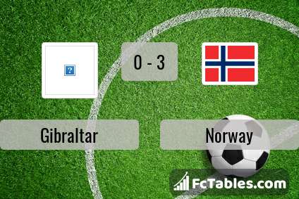 Preview image Gibraltar - Norway