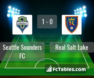 Preview image Seattle Sounders FC - Real Salt Lake