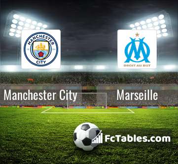 Preview image Manchester City - Marseille