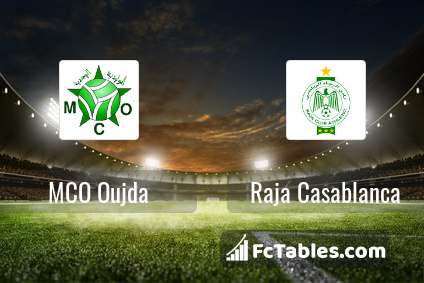 Mco Oujda Vs Raja Casablanca H2h May 21 Head To Head Stats Prediction