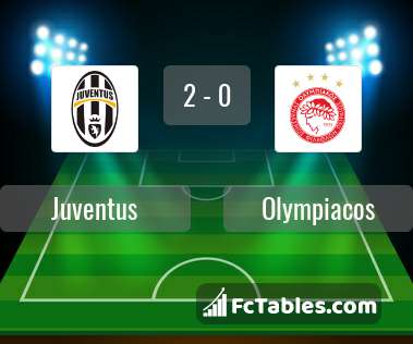 Preview image Juventus - Olympiacos