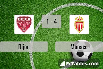 Podgląd zdjęcia Dijon - AS Monaco
