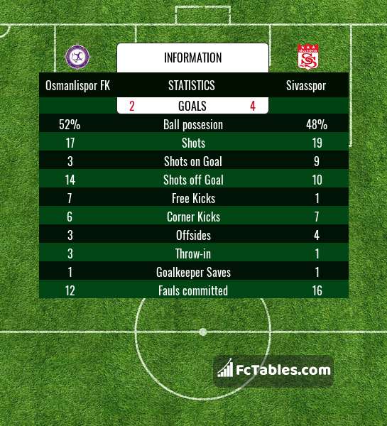 Podgląd zdjęcia Osmanlispor FK - Sivasspor