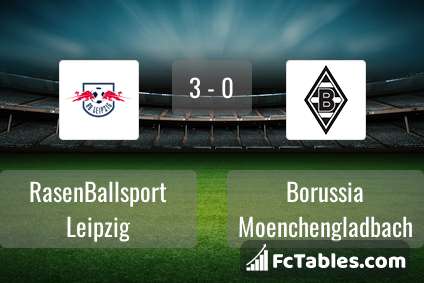 Podgląd zdjęcia RasenBallsport Leipzig - Borussia M'gladbach